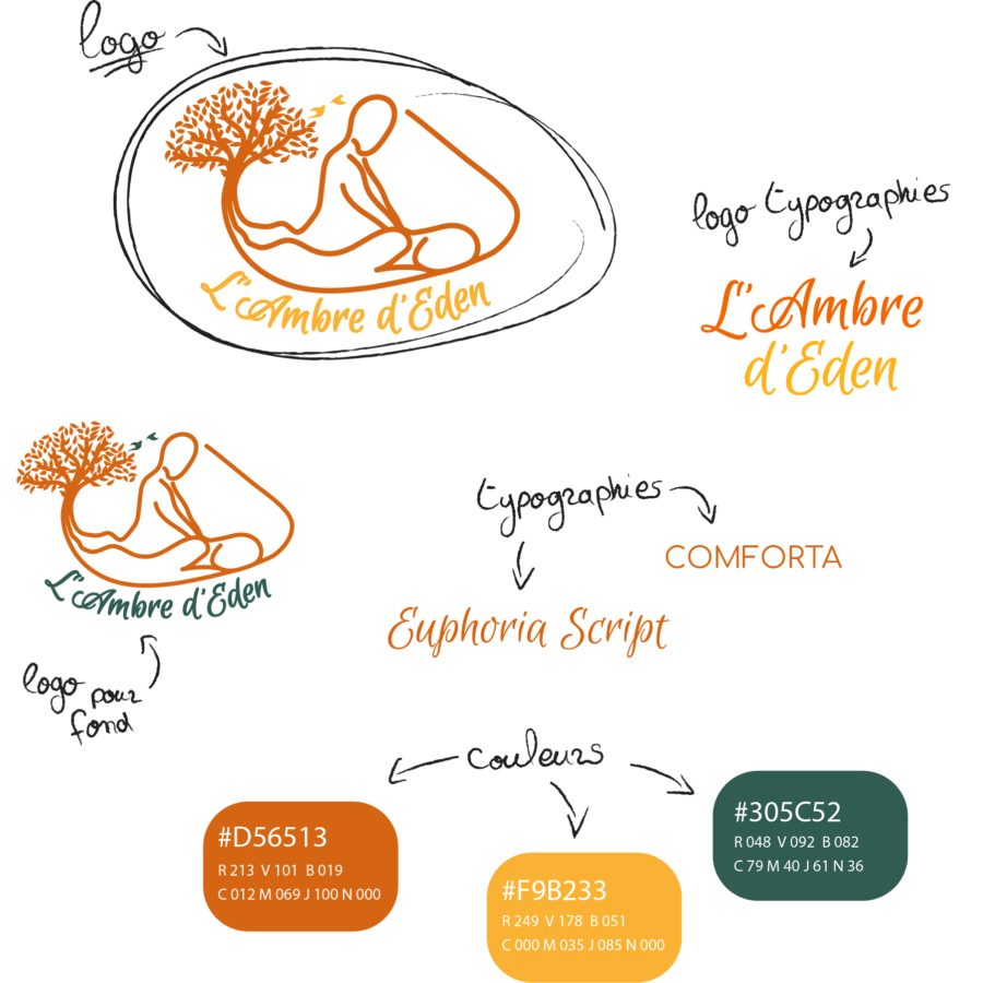 Présentation du logo de l'Ambre d'Eden, sa variation typographique, et pour fond coloré. Les couleurs Orange (#D56513), Jaune (#F9B233) et Vert foncé (#305C52) et les typographies (Euphoria Script - Comforta) qui composent l'identité visuelle.