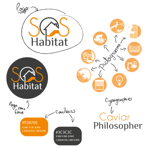 Présentation du logo SOS Habitat, sa variation pour fond sombre. Les couleurs orange (#F08700) et noir (#3C3C3C) utilisé pour le logo, les pictogrammes et les typographies (caviar - Philosopher) de l'identité visuelle.